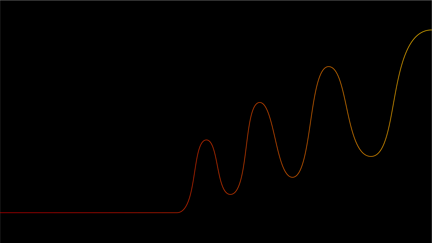 HCL OneTest Version 10.1.2 Features New Updates for OneTest Performance