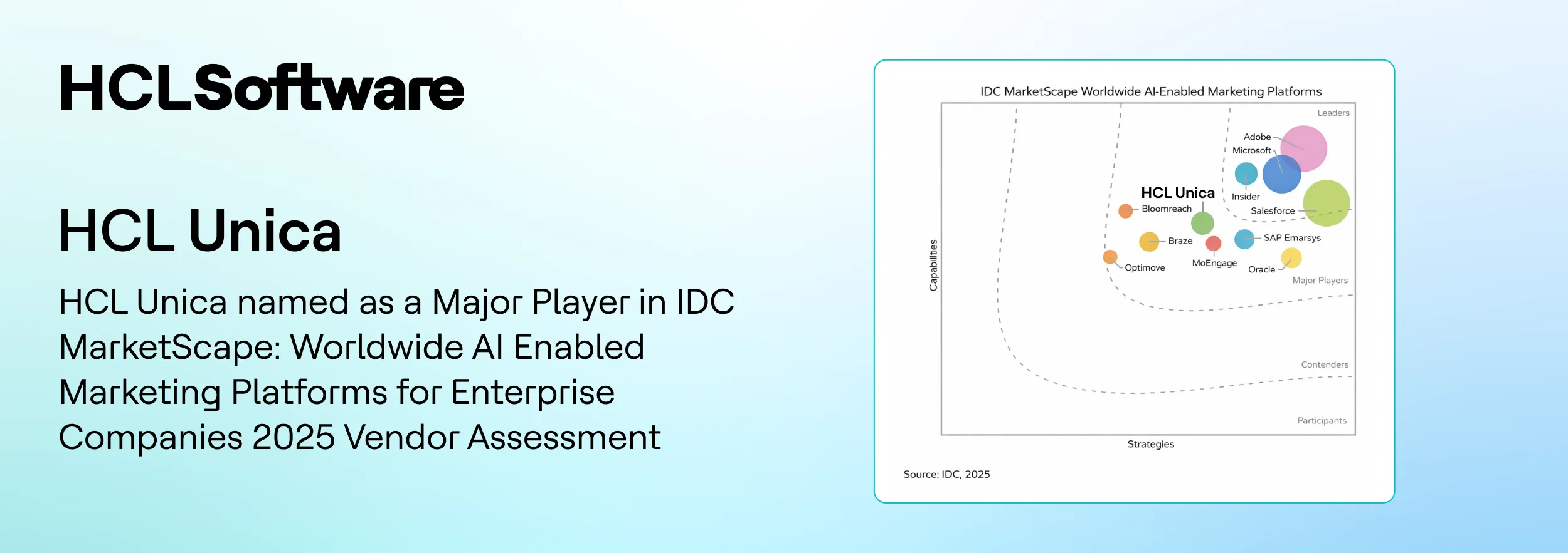 Unica-Gartner Peer Insights Customers Choice 2022