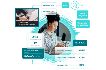 Customer Data Platform-Custom-Made Activations and Learning Models