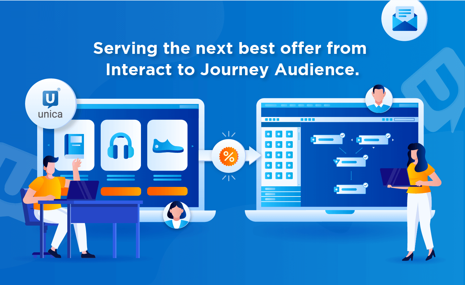 Serving the next best Offer from Interact to Journey Audience