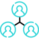Automated Workload Management