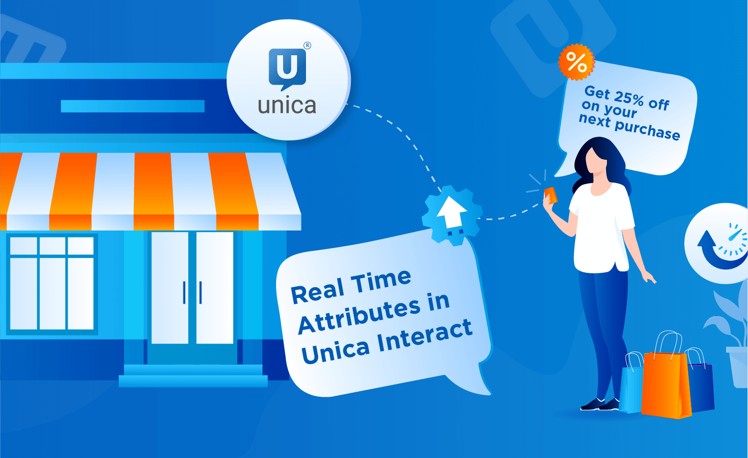 Unica Interact - Real-Time Attributes