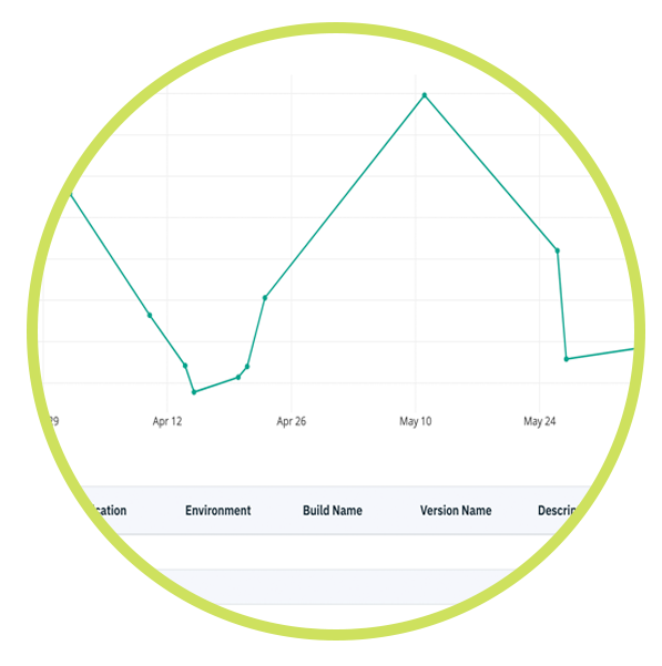 HCL Accelerate Feature - Cost & Stability