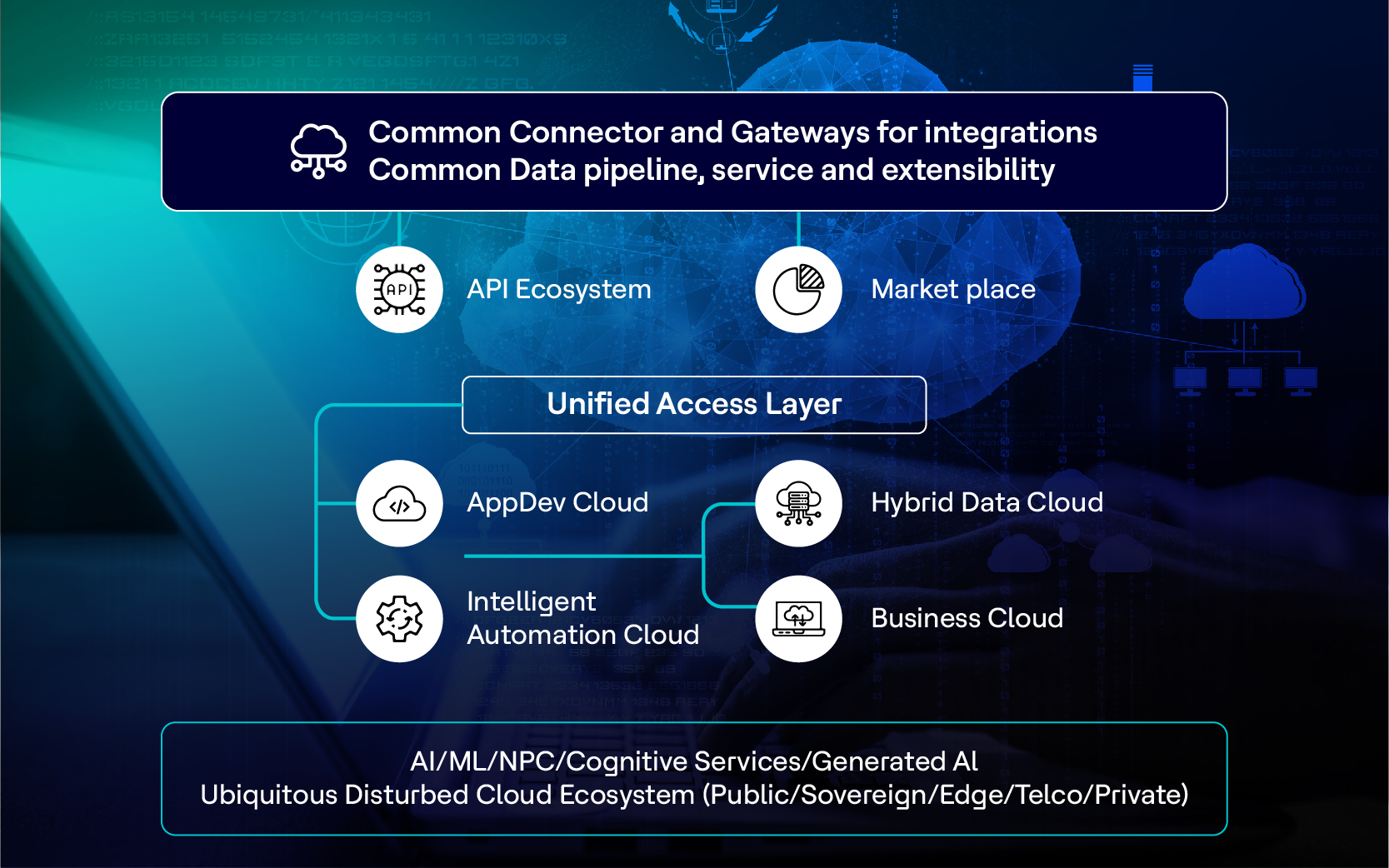 HCL CLARA AI virtual assistant 