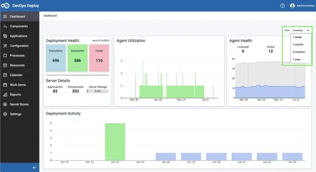 Smarter CI/CD with DevOps Deploy