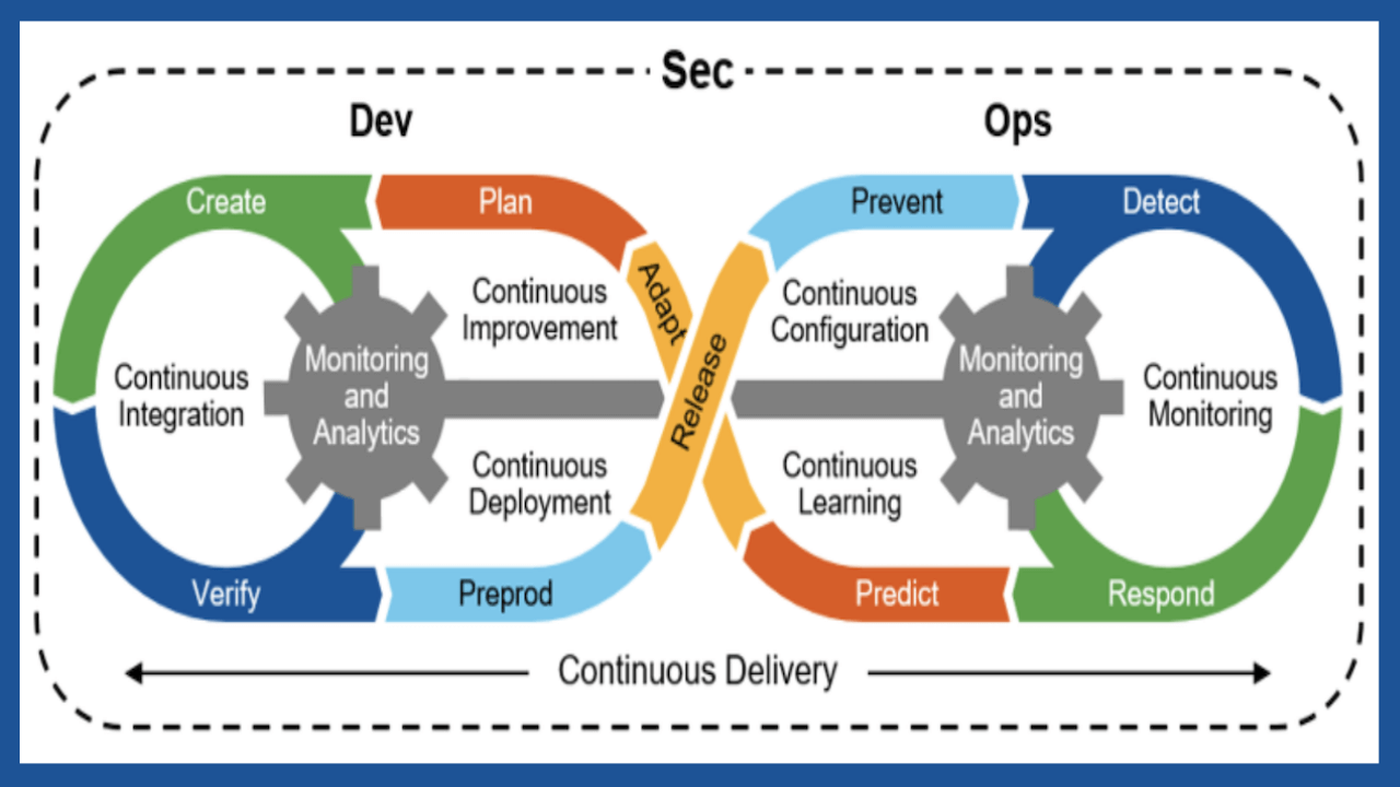 HCL AppScan Integrates Security Scanning Easily into the Jenkins Pipeline