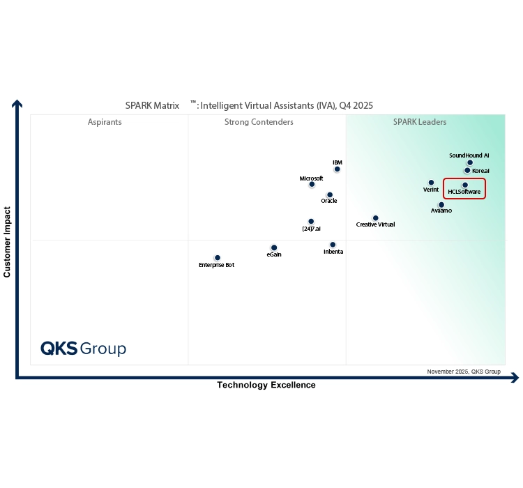 SPARK Matrix™ IVA Q4 2025 showing HCLSoftware positioned as a Leader