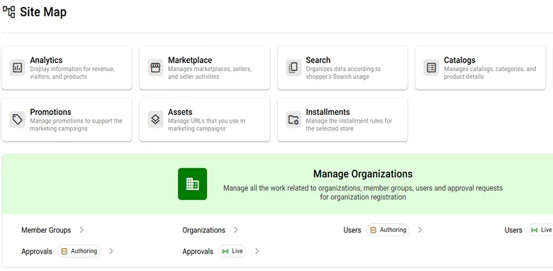 Sitemap Navigation