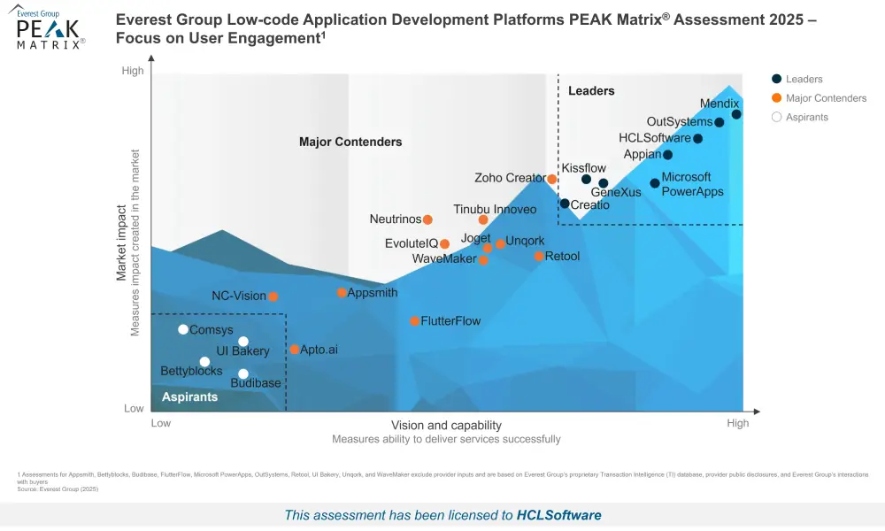 Everest Group Low-code Application Development Platforms