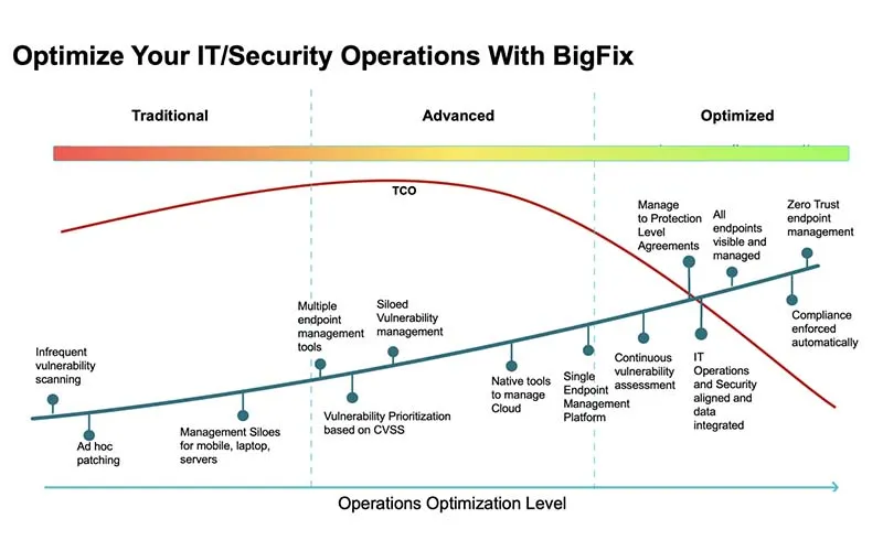 HCL CLARA AI virtual assistant 