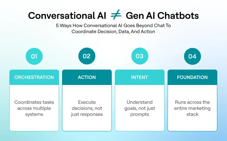 Learn how conversational AI differs from Gen AI chatbots across orchestration, action, intent, and foundation.