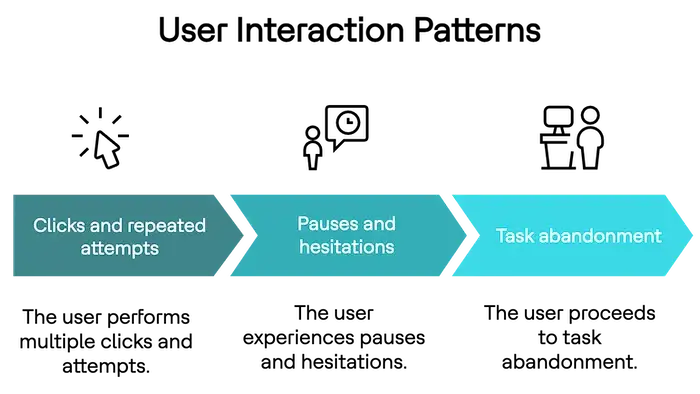 Closing the Context Gap