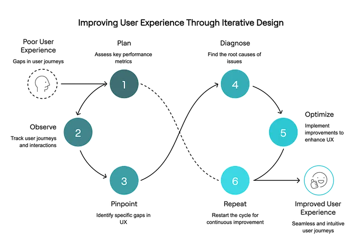 How Behavioral Data Helps Marketing