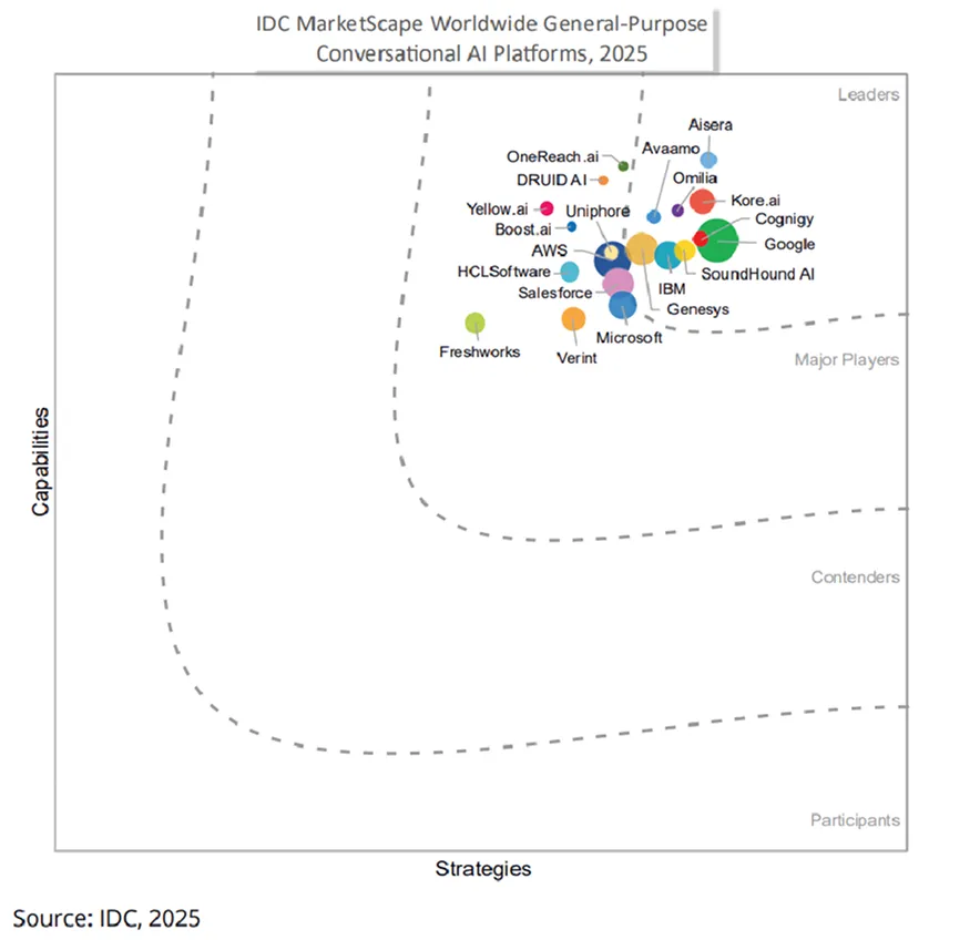 IDC MarketScape