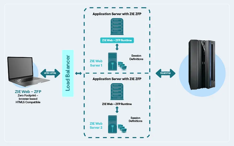 Say Goodbye to Thick Clients: Automate Your Migration with HCL ZIEWeb