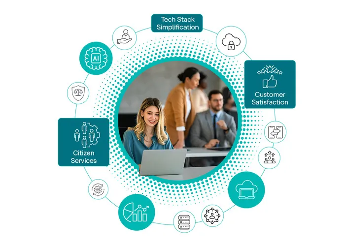 Build an Effective TX Strategy