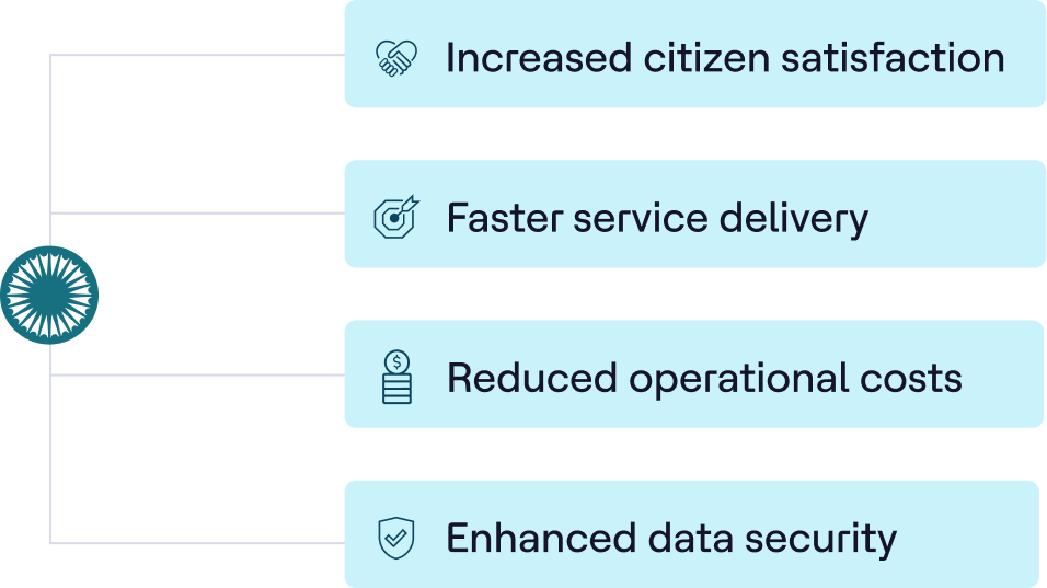 Government Public Sector Solutions Overview