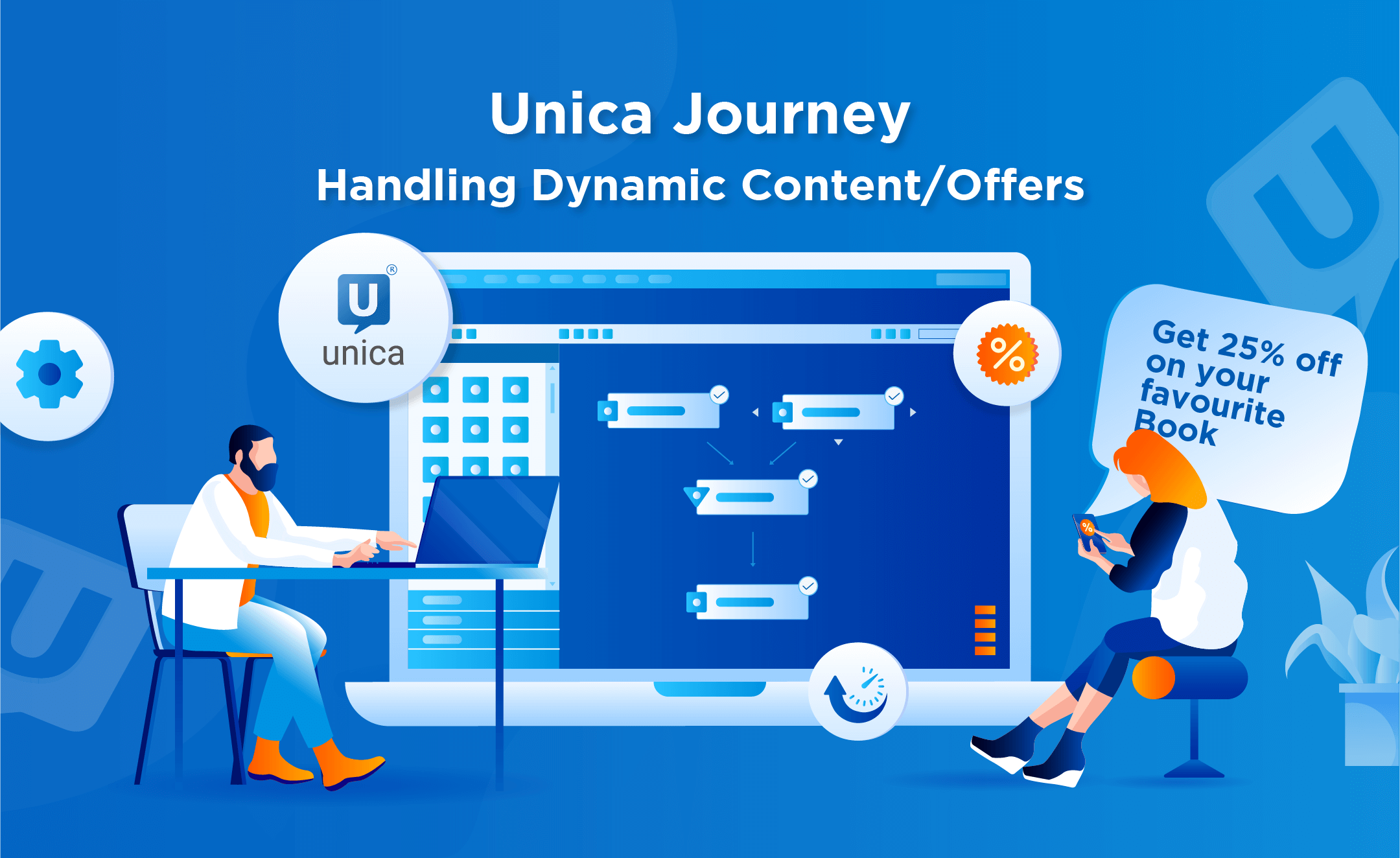 Unica Journey - Handling Dynamic Content using Decision and Engagement Split