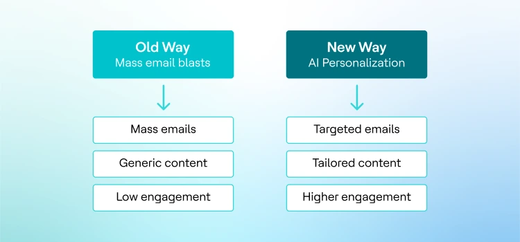 From Mass Blasts to Magic Moments