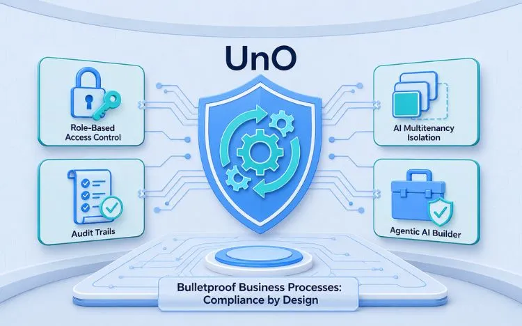 Bulletproof Your Business Processes: How HCL UnO Delivers Compliance and Governance by Design