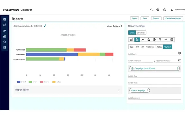 HCL Discover+ customer analytics dashboard highlighting mid-funnel drop-offs, rage clicks, dead ends, and exit loops across user journeys.