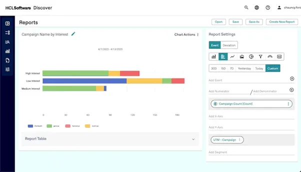HCL Discover+ linking user behavior signals to revenue, retention, and conversion metrics.