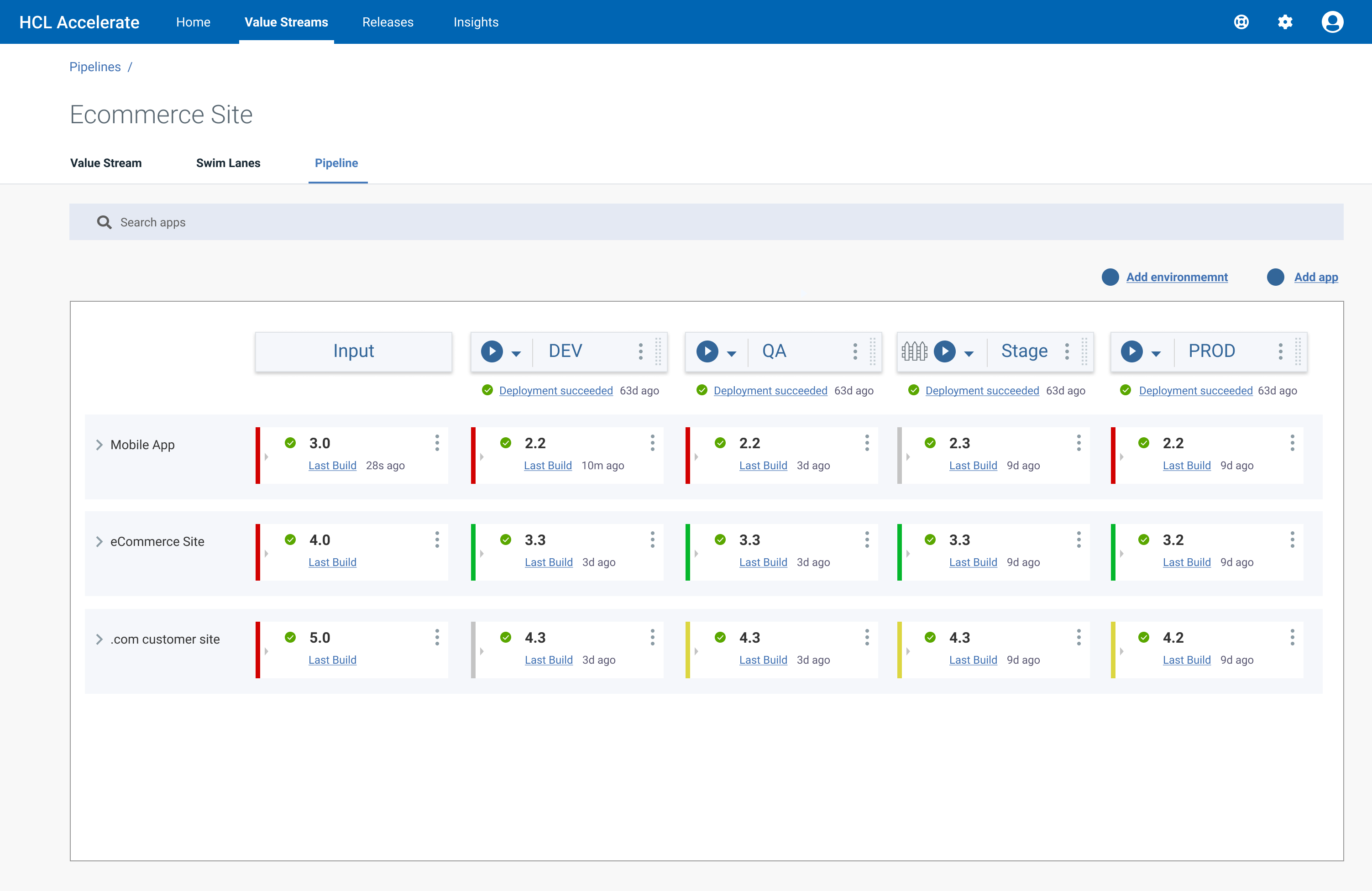 Value Stream Management - HCL Accelerate
