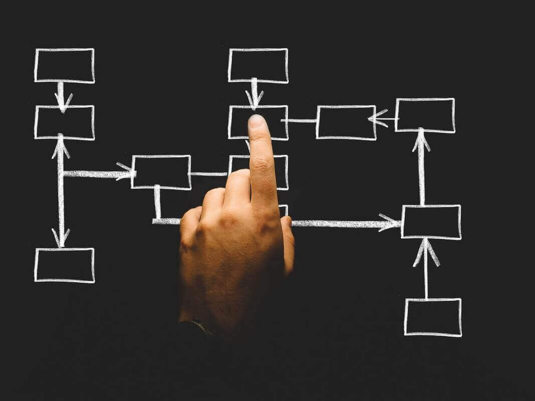 Unica Director - ActiveMQ Configuration for Flowchart Monitoring