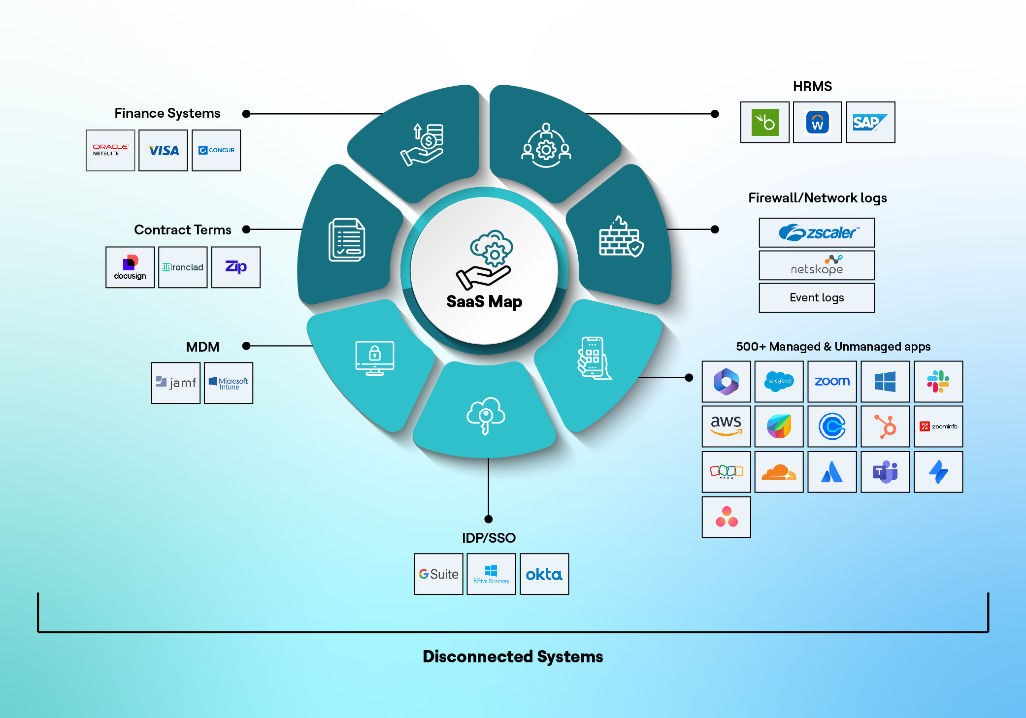 SaaS Management Infographic