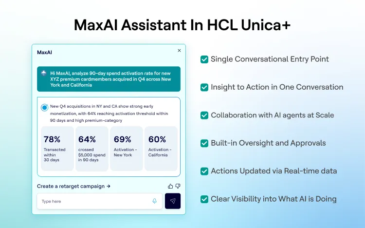 Interface mockup of MaxAI Assistant in HCL Unica+ showing conversational analytics, activation metrics, and features like real-time insights, approvals, and AI collaboration.