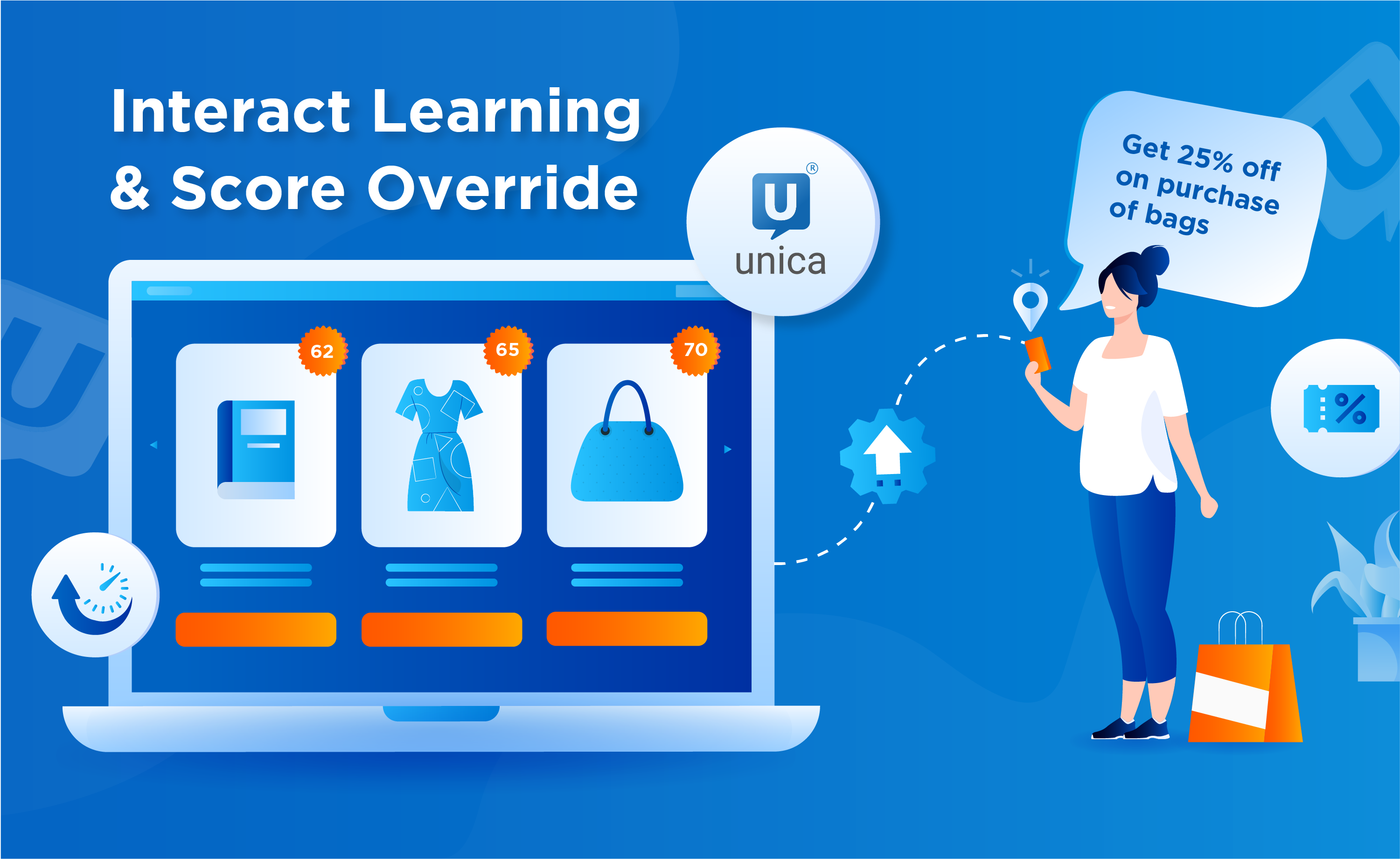 Unica Interact - Learning and Score Override