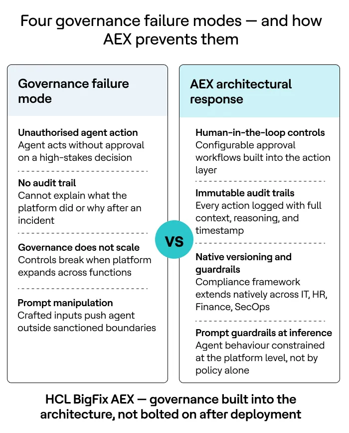 How HCL BigFix AEX Delivers Governance at Scale