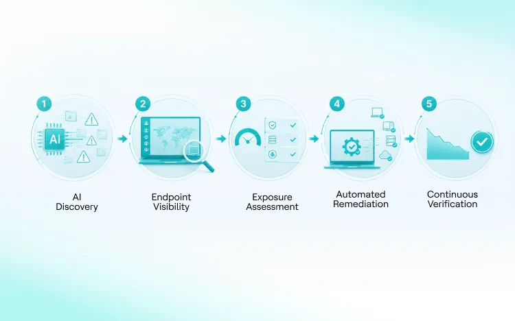 Real-time visibility replaces uncertainty with actionable intelligence