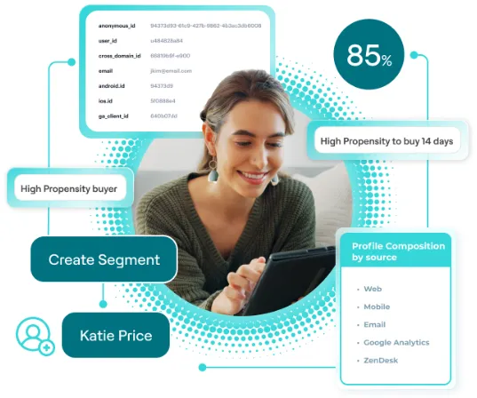 Powerful Synergy Between HCL Unica and HCL Customer Data Platform