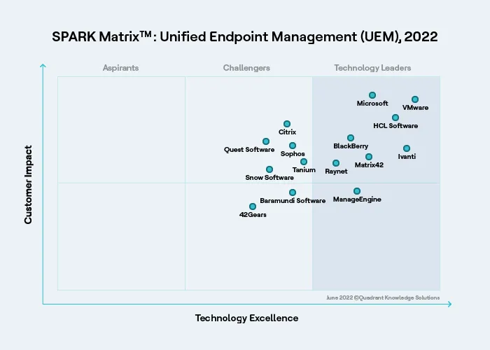 Quadrant Knowledge Solutions