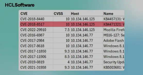 Intelligent Endpoint