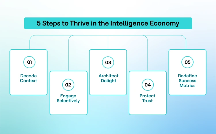 5 Steps to Thrive in the Intelligence Economy