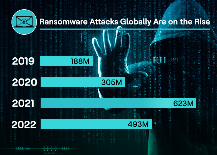 Ransomware Attacks and Personal Data Breaches Are Rising