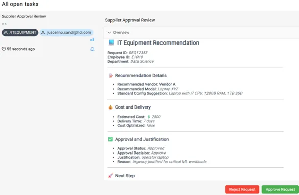 Figure 1 Human in the loop