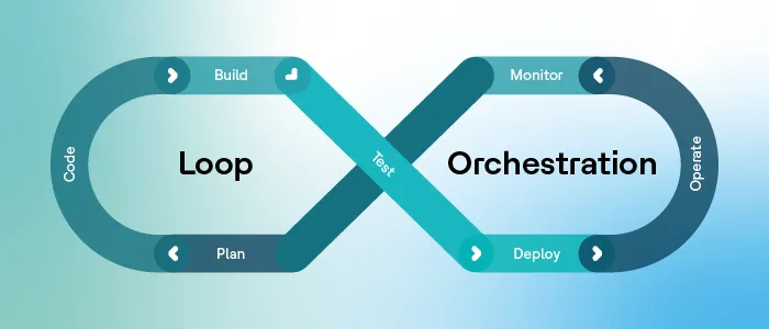 DevOps Loop