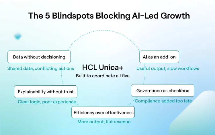 Here Are the Five Blindspots Preventing That Integration