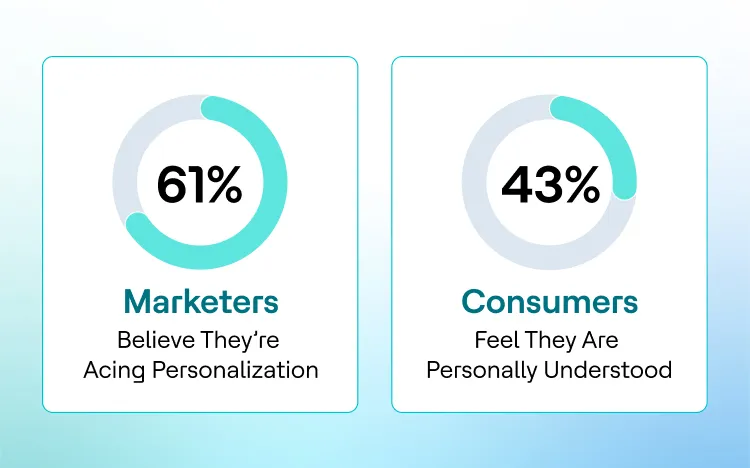 Context Over Clicks: Why Personalization Fails Without Context