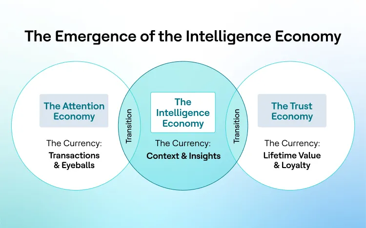 Context Over Clicks: Why Personalization Fails Without Context