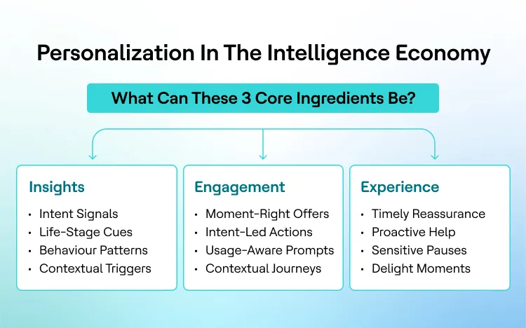 Context Over Clicks: Why Personalization Fails Without Context