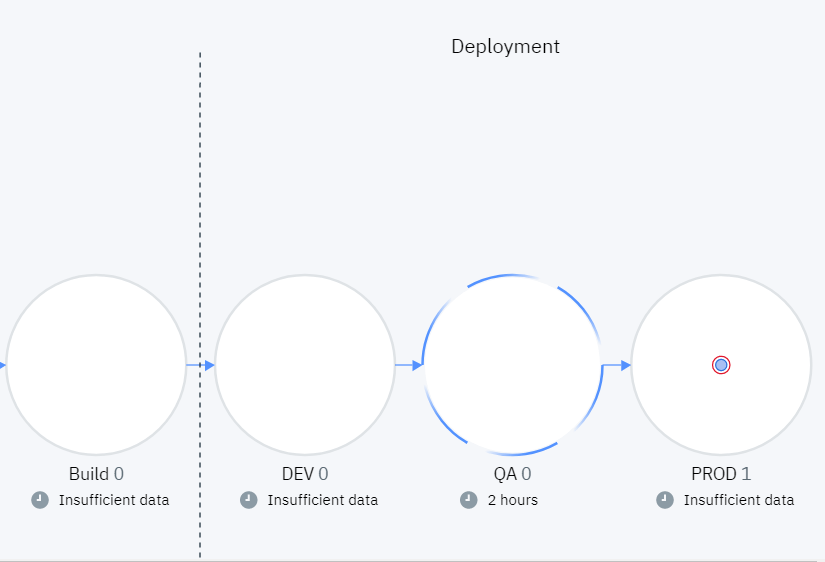 HCL Accelerate VSM with Jenkins