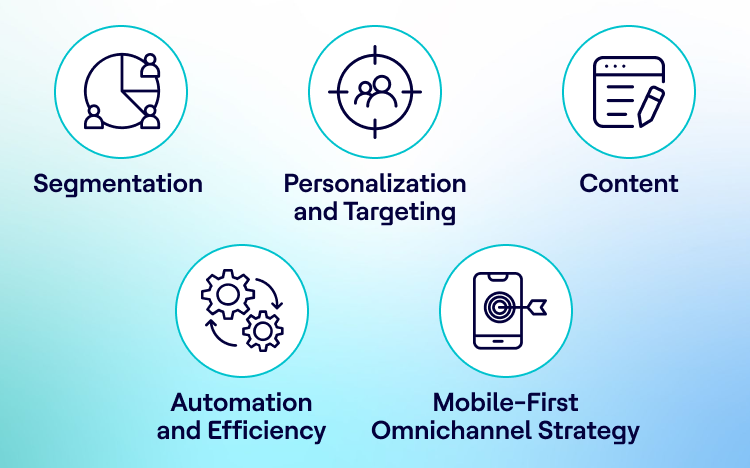 core pillars of digital messaging excellence core pillars of digital messaging excellence