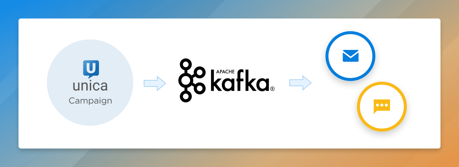 Apache Kafka Integration