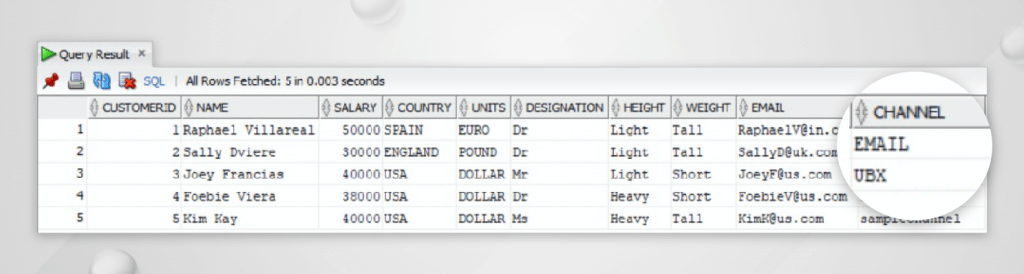 Leverage the power of Triggered Messages in Unica Interact