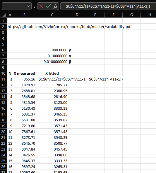 Quantitative Evaluation of the Scalability of the Workload Automation System