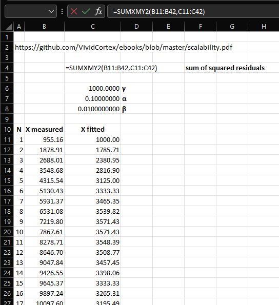 Quantitative Evaluation of the Scalability of the Workload Automation System